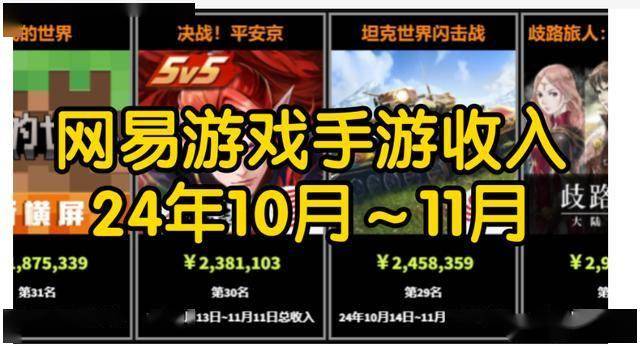 10大盈利游戏不朽情缘网易的(图1)