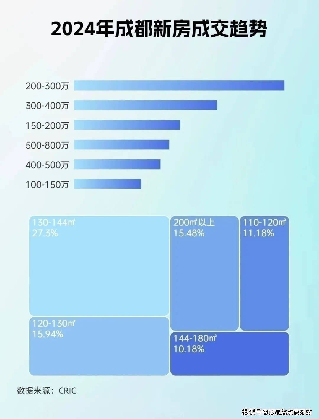 【2024成都新房二手房成交情况及2025年新房走势】不朽情缘游戏网站成都雍景·白鹭湾售楼处_一键预约看房(图2)