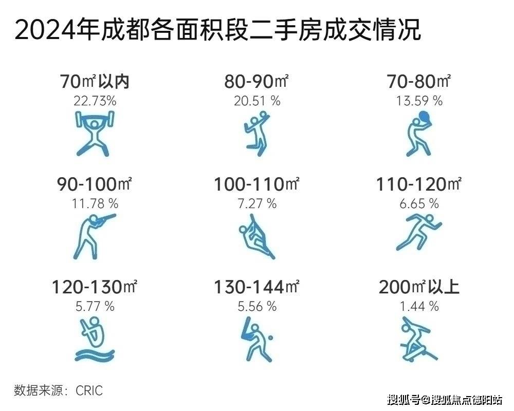 【2024成都新房二手房成交情况及2025年新房走势】不朽情缘游戏网站成都雍景·白鹭湾售楼处_一键预约看房(图3)